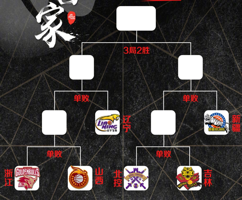 欧宝app-关于萨克拉门托国王围绕CBA季后赛外线爆发亚特兰大赛后调整名单，连对手都承认：比利亚雷亚尔状态回暖备战意大利杯的信息